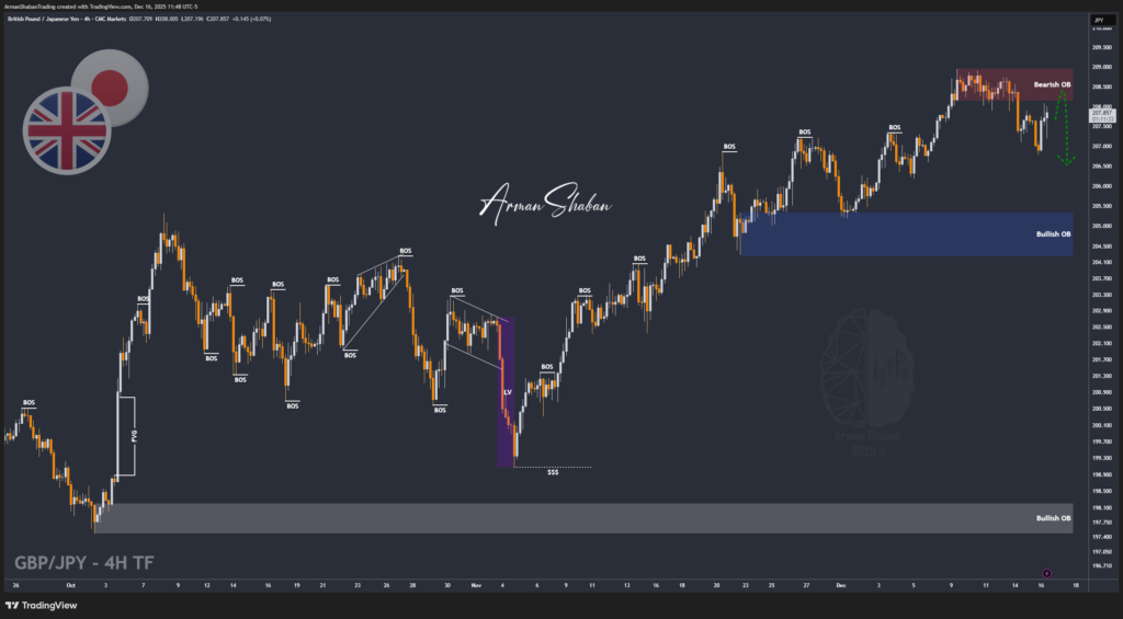 XAUUSD GOLD EURUSD GBPUSD Forex Gold Master Arman Shaban