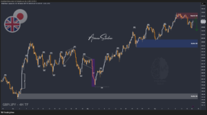XAUUSD GOLD EURUSD GBPUSD Forex Gold Master Arman Shaban