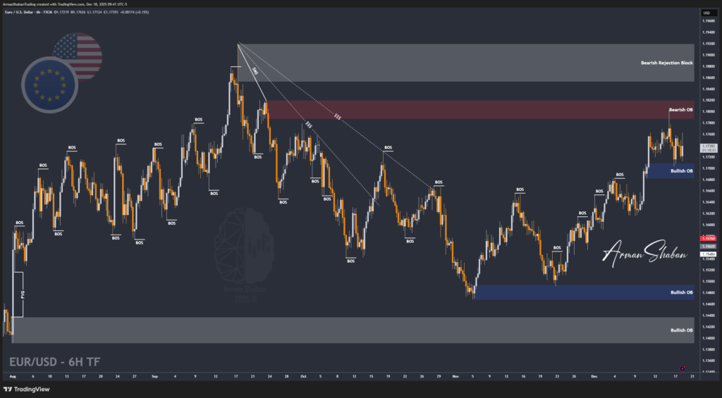 XAUUSD GOLD EURUSD GBPUSD Forex Gold Master Arman Shaban