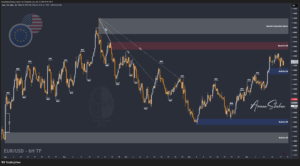 XAUUSD GOLD EURUSD GBPUSD Forex Gold Master Arman Shaban