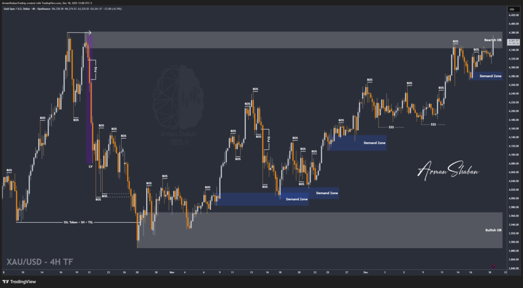 XAUUSD GOLD EURUSD GBPUSD Forex Gold Master Arman Shaban