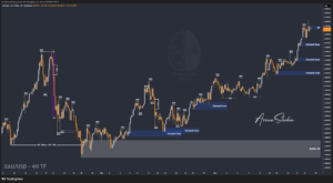 XAUUSD GOLD EURUSD GBPUSD Forex Gold Master Arman Shaban