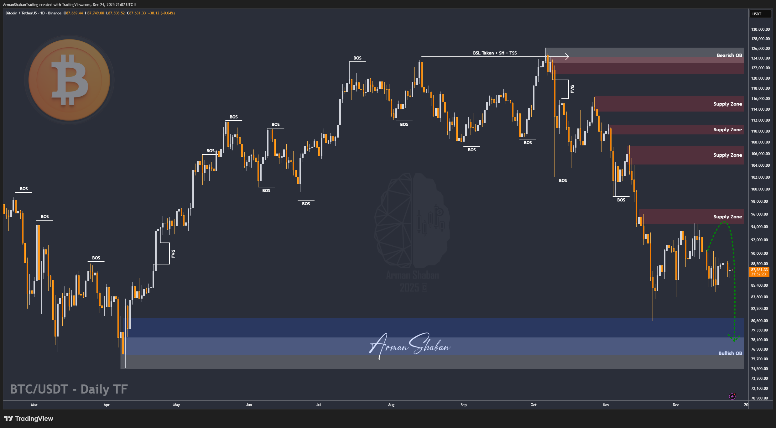 Crypto Blockchain Bitcoin Ethereum Gold Master Arman Shaban