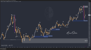 XAUUSD GOLD EURUSD GBPUSD Forex Gold Master Arman Shaban