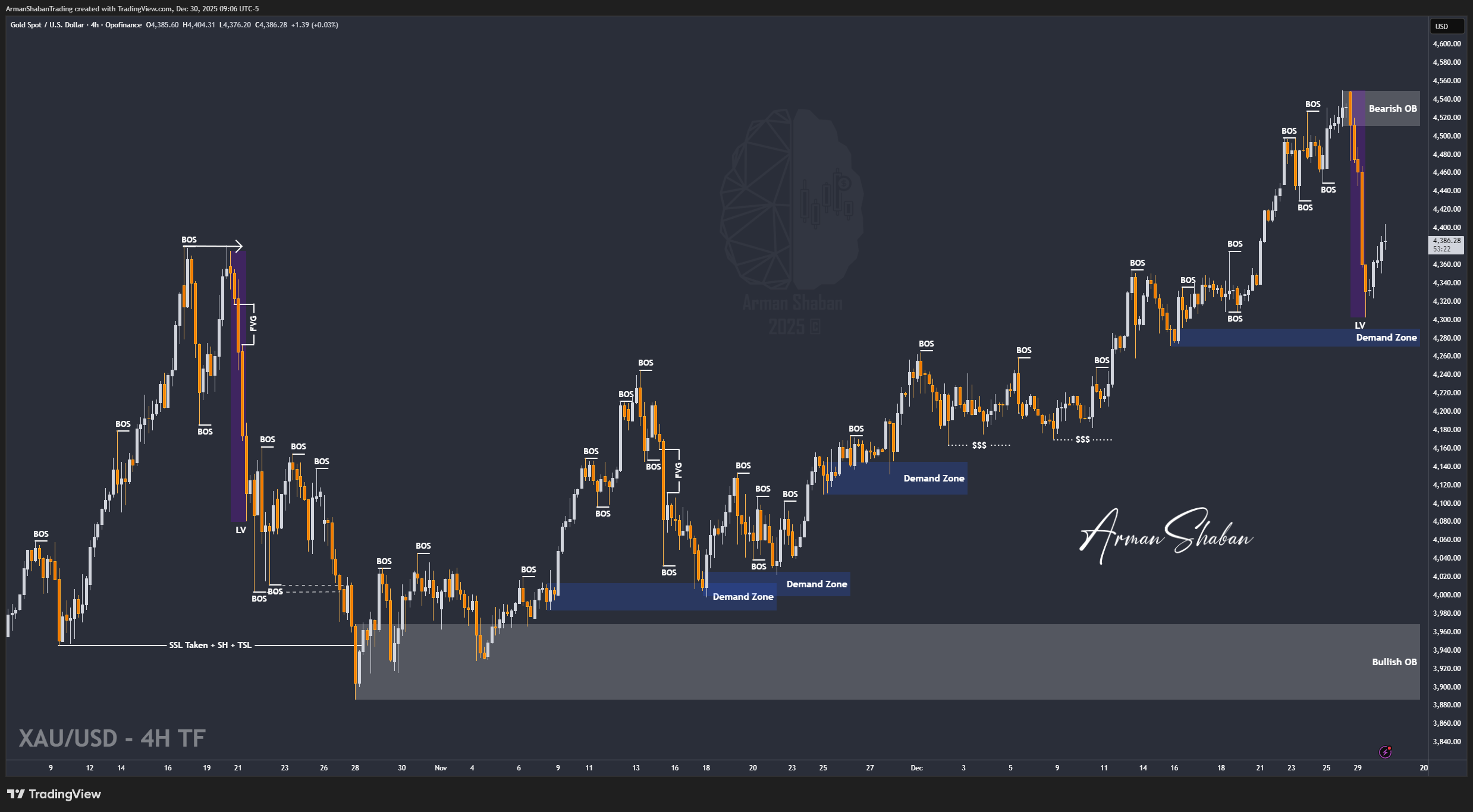 XAUUSD GOLD EURUSD GBPUSD Forex Gold Master Arman Shaban