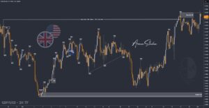 XAUUSD GOLD EURUSD GBPUSD Forex Gold Master Arman Shaban