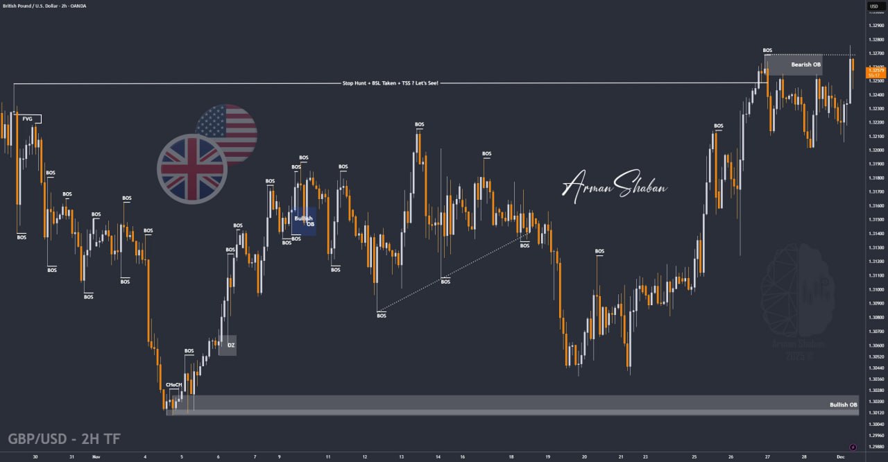 XAUUSD GOLD EURUSD GBPUSD Forex Gold Master Arman Shaban