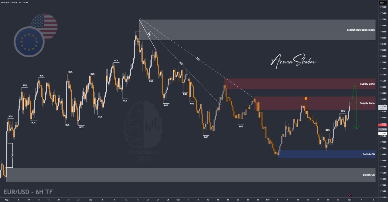XAUUSD GOLD EURUSD GBPUSD Forex Gold Master Arman Shaban