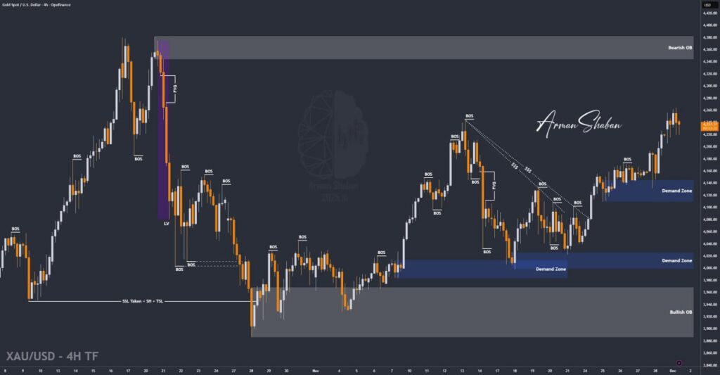 XAUUSD GOLD EURUSD GBPUSD Forex Gold Master Arman Shaban