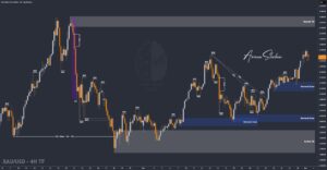 XAUUSD GOLD EURUSD GBPUSD Forex Gold Master Arman Shaban