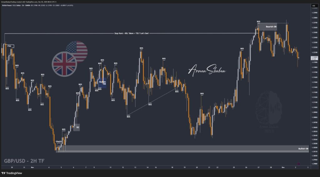 XAUUSD GOLD EURUSD GBPUSD Forex Gold Master Arman Shaban