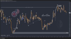 XAUUSD GOLD EURUSD GBPUSD Forex Gold Master Arman Shaban