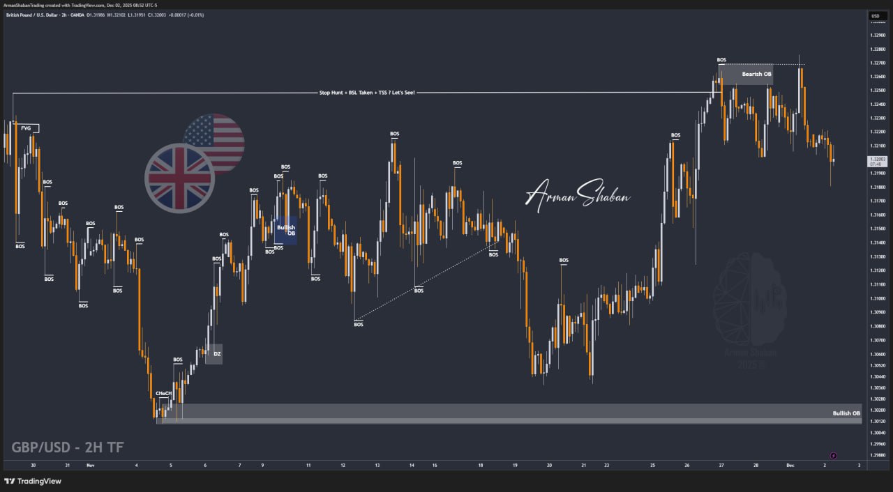 XAUUSD GOLD EURUSD GBPUSD Forex Gold Master Arman Shaban