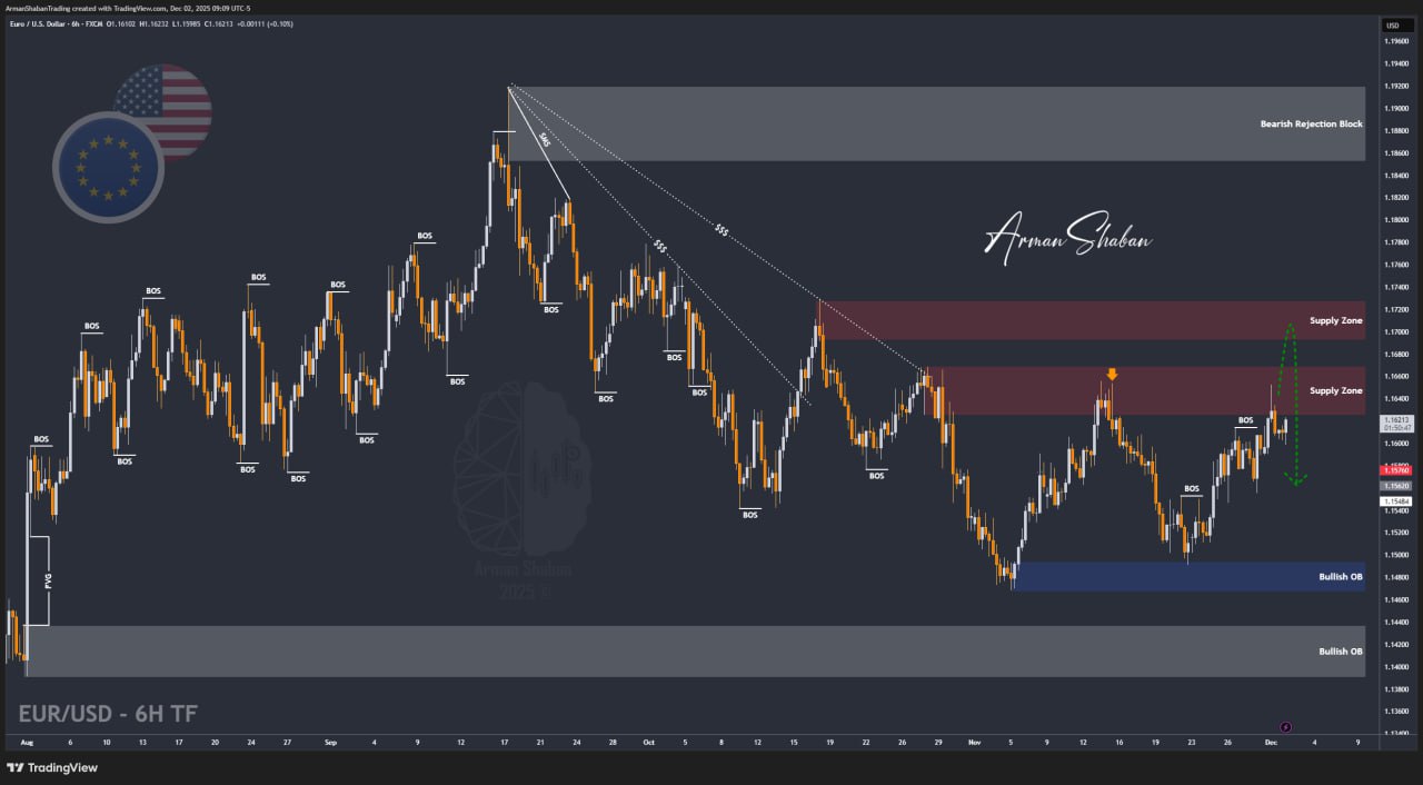XAUUSD GOLD EURUSD GBPUSD Forex Gold Master Arman Shaban