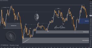 Crypto Blockchain Bitcoin Ethereum Gold Master Arman Shaban