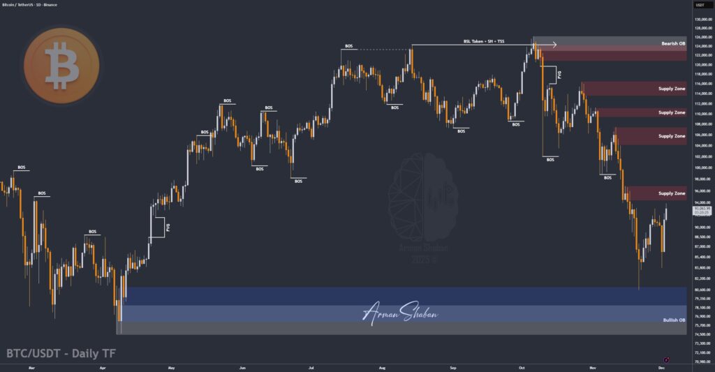 Crypto Blockchain Bitcoin Ethereum Gold Master Arman Shaban