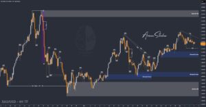 XAUUSD GOLD EURUSD GBPUSD Forex Gold Master Arman Shaban
