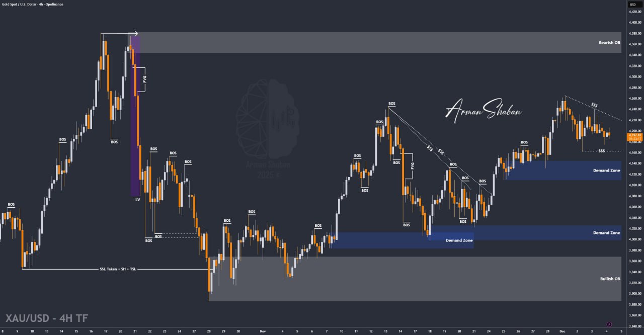 XAUUSD GOLD EURUSD GBPUSD Forex Gold Master Arman Shaban