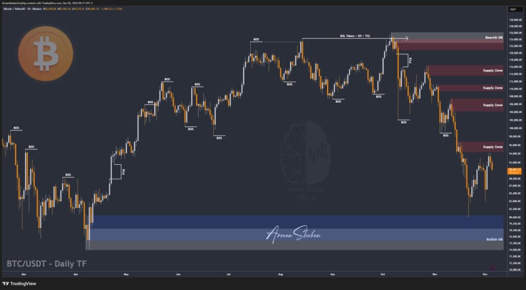 Crypto Blockchain Bitcoin Ethereum Gold Master Arman Shaban