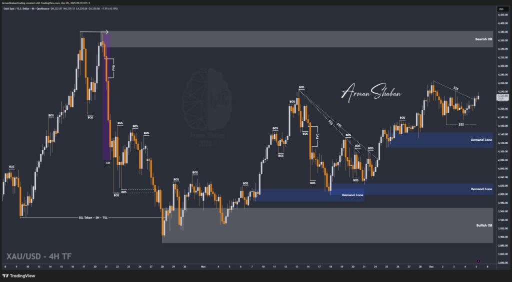 XAUUSD GOLD EURUSD GBPUSD Forex Gold Master Arman Shaban