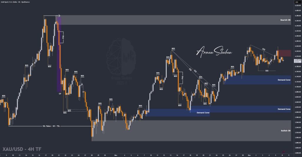 XAUUSD GOLD EURUSD GBPUSD Forex Gold Master Arman Shaban