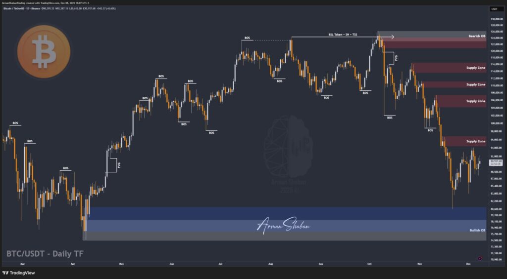 Crypto Blockchain Bitcoin Ethereum Gold Master Arman Shaban
