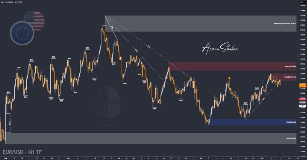 XAUUSD GOLD EURUSD GBPUSD Forex Gold Master Arman Shaban