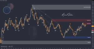 XAUUSD GOLD EURUSD GBPUSD Forex Gold Master Arman Shaban