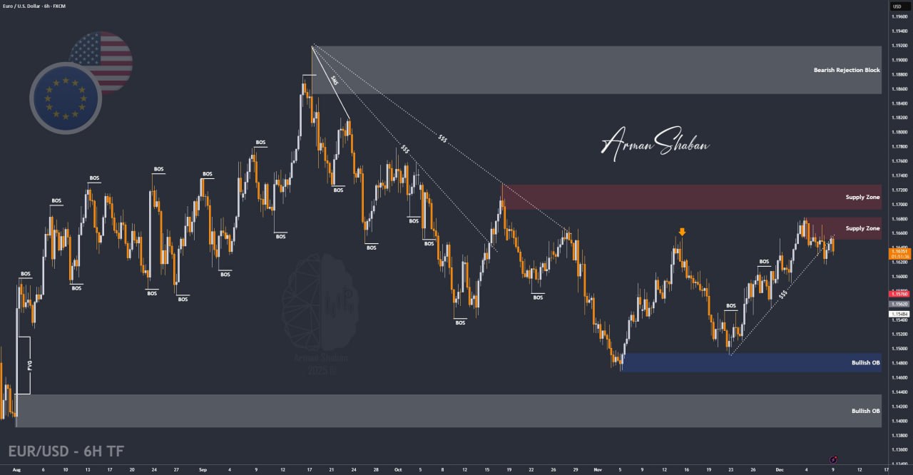 XAUUSD GOLD EURUSD GBPUSD Forex Gold Master Arman Shaban