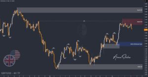 XAUUSD GOLD EURUSD GBPUSD Forex Gold Master Arman Shaban
