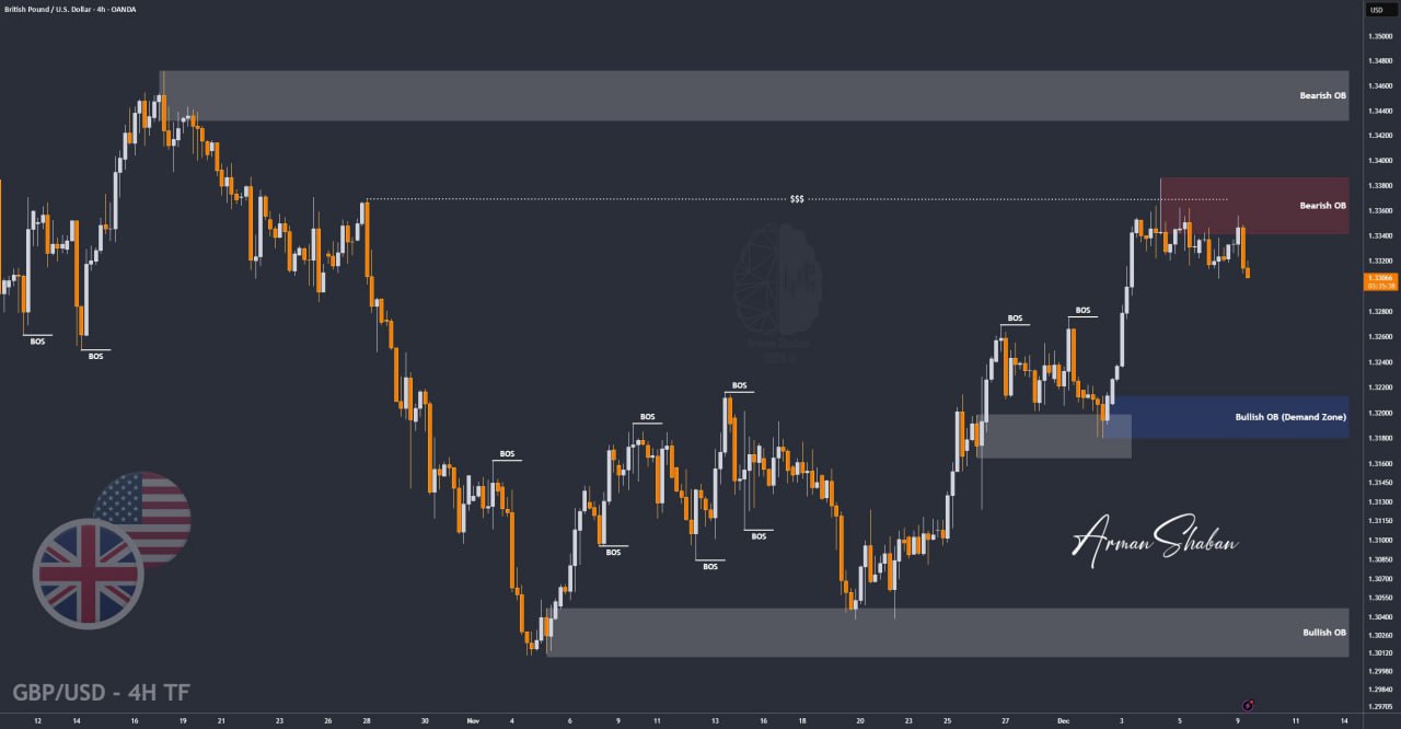 XAUUSD GOLD EURUSD GBPUSD Forex Gold Master Arman Shaban
