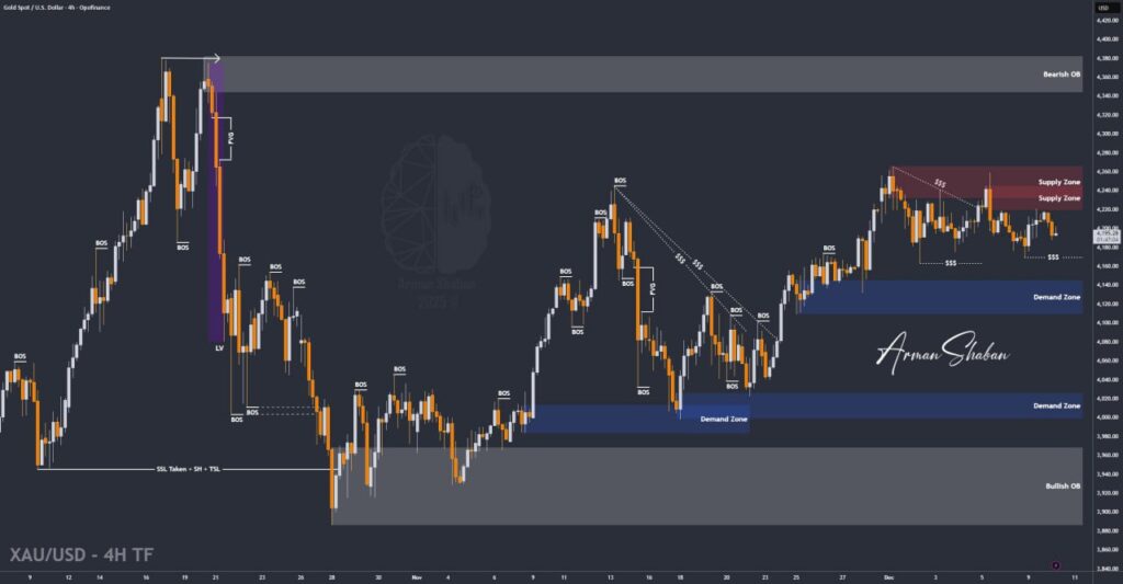 XAUUSD GOLD EURUSD GBPUSD Forex Gold Master Arman Shaban