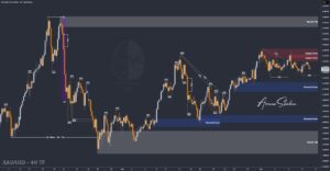 XAUUSD GOLD EURUSD GBPUSD Forex Gold Master Arman Shaban