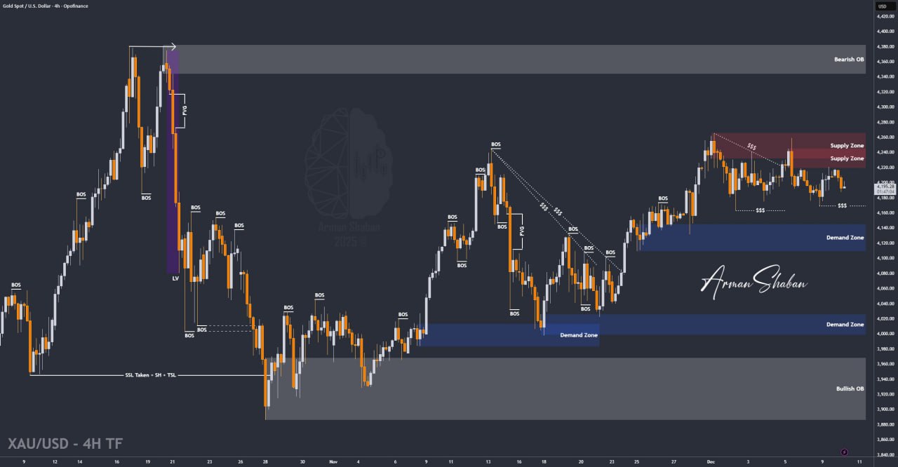 XAUUSD GOLD EURUSD GBPUSD Forex Gold Master Arman Shaban