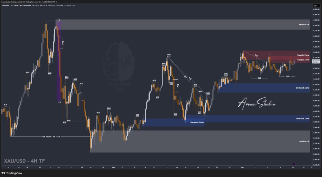 XAUUSD GOLD EURUSD GBPUSD Forex Gold Master Arman Shaban