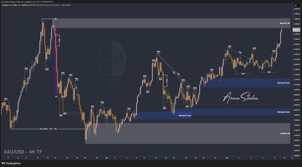 XAUUSD GOLD EURUSD GBPUSD Forex Gold Master Arman Shaban