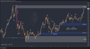 XAUUSD GOLD EURUSD GBPUSD Forex Gold Master Arman Shaban