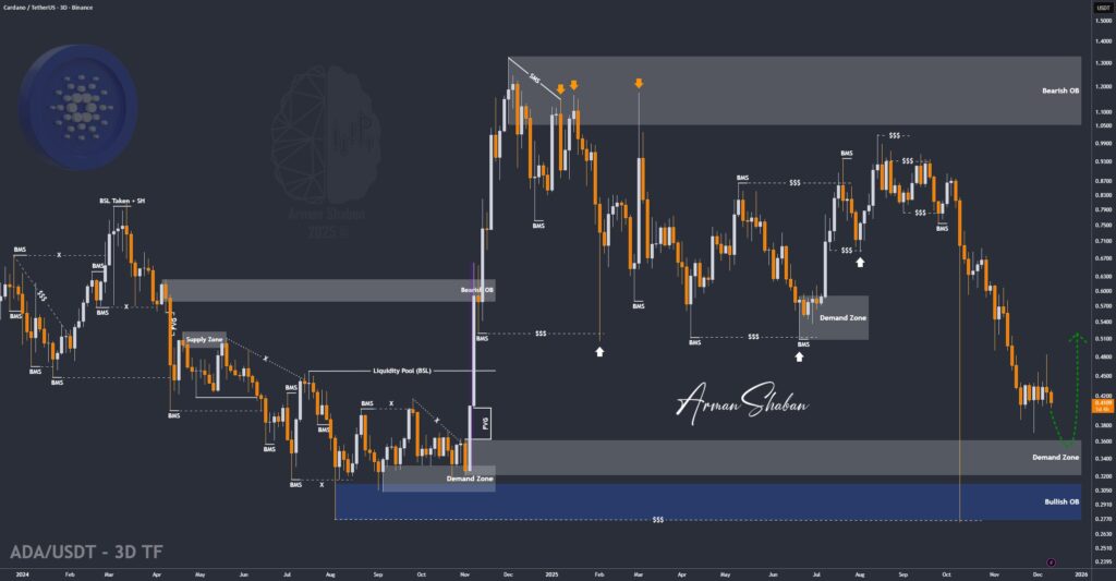 Crypto Blockchain Bitcoin Ethereum Gold Master Arman Shaban