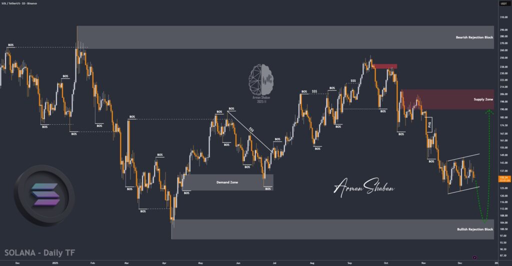 Crypto Blockchain Bitcoin Ethereum Gold Master Arman Shaban