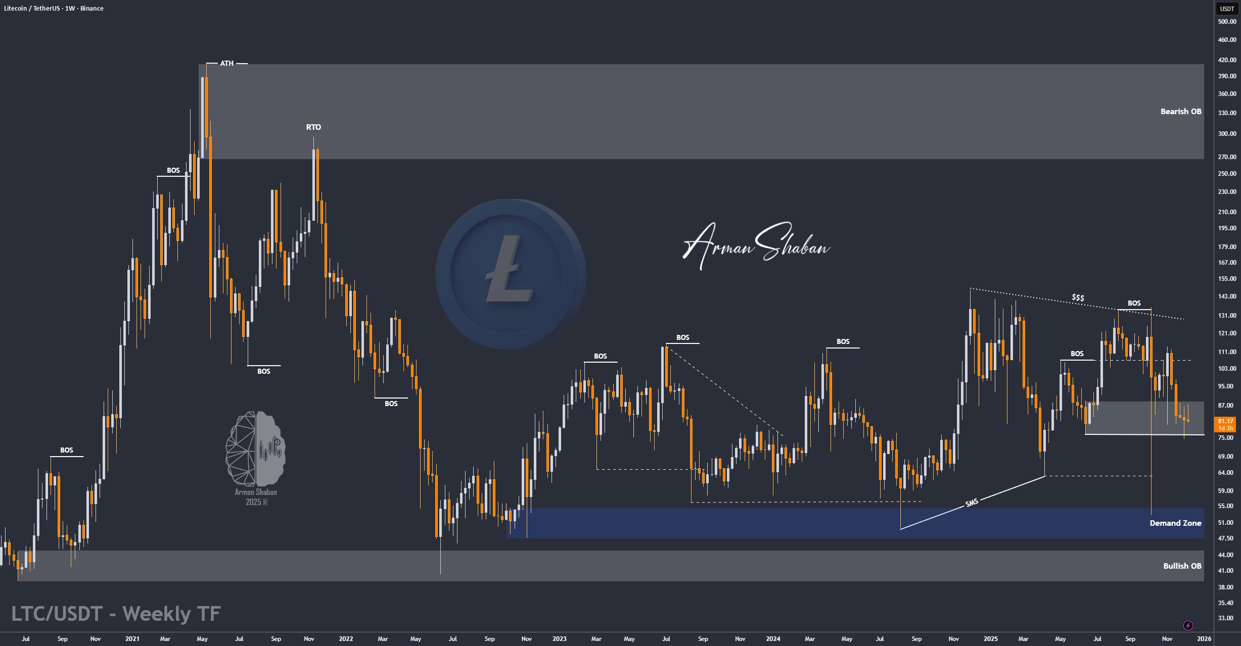Crypto Blockchain Bitcoin Ethereum Gold Master Arman Shaban