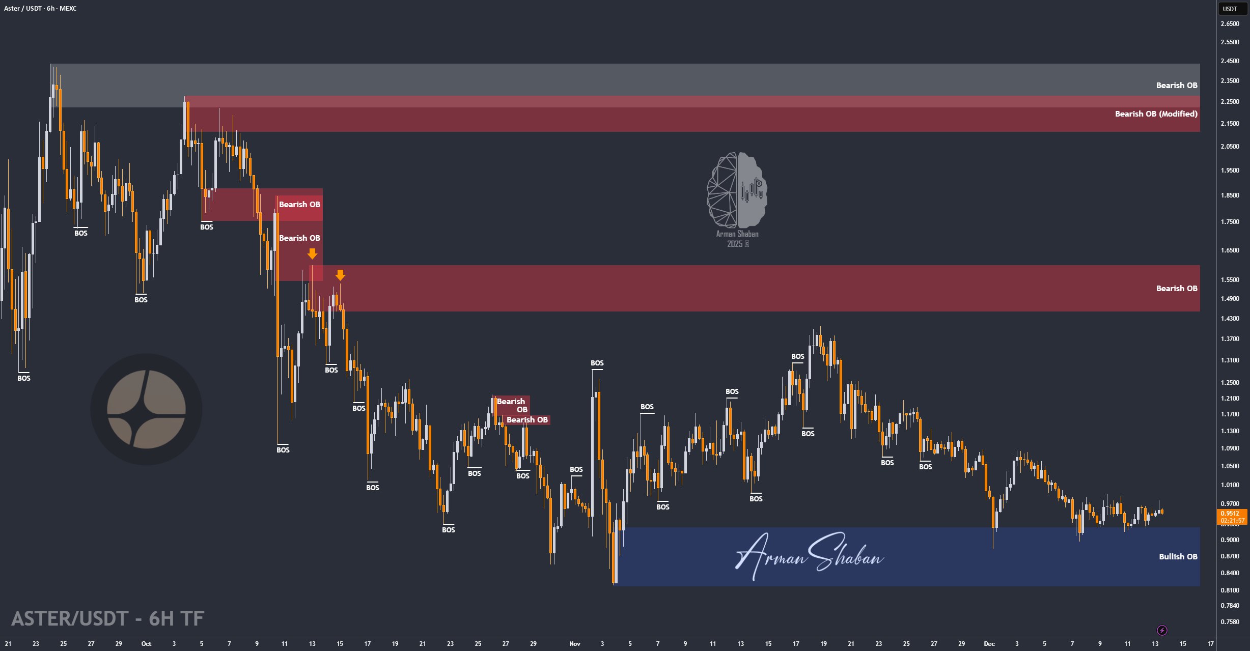 Crypto Blockchain Bitcoin Ethereum Gold Master Arman Shaban