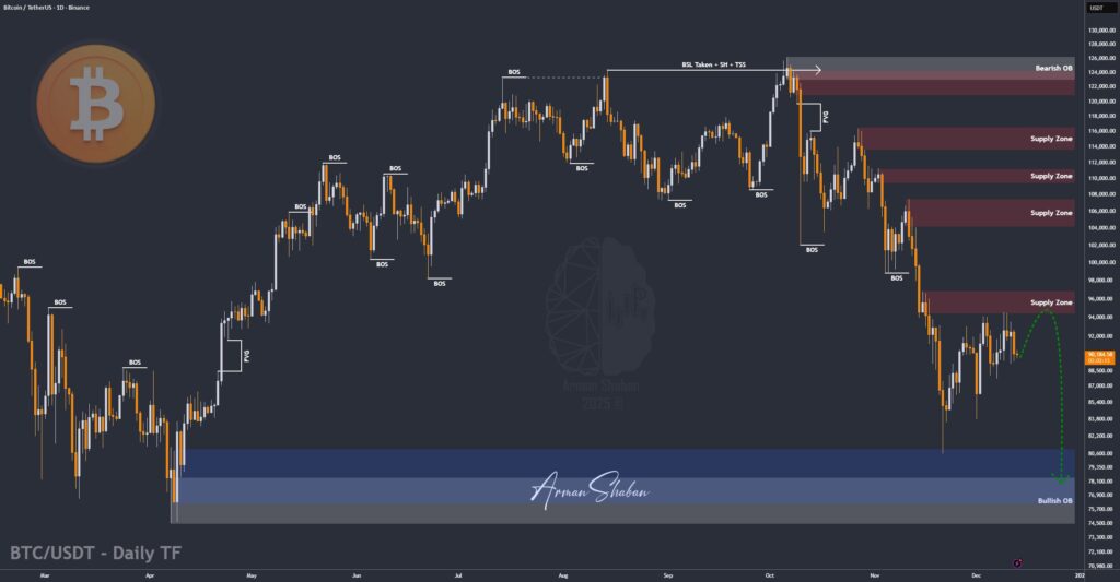 Crypto Blockchain Bitcoin Ethereum Gold Master Arman Shaban