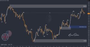 XAUUSD GOLD EURUSD GBPUSD Forex Gold Master Arman Shaban