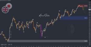 XAUUSD GOLD EURUSD GBPUSD Forex Gold Master Arman Shaban
