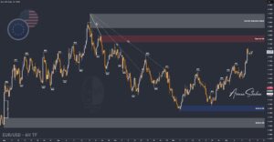 XAUUSD GOLD EURUSD GBPUSD Forex Gold Master Arman Shaban