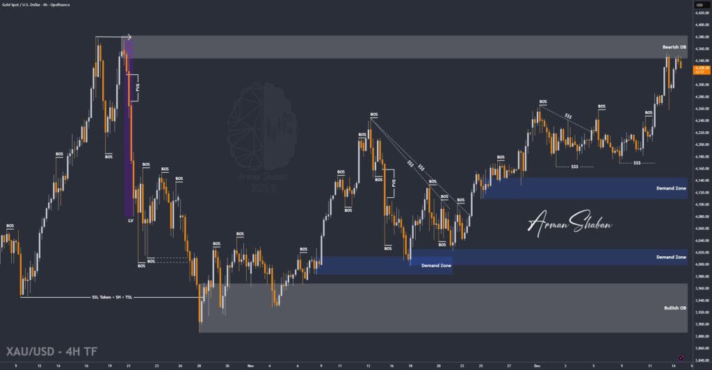XAUUSD GOLD EURUSD GBPUSD Forex Gold Master Arman Shaban