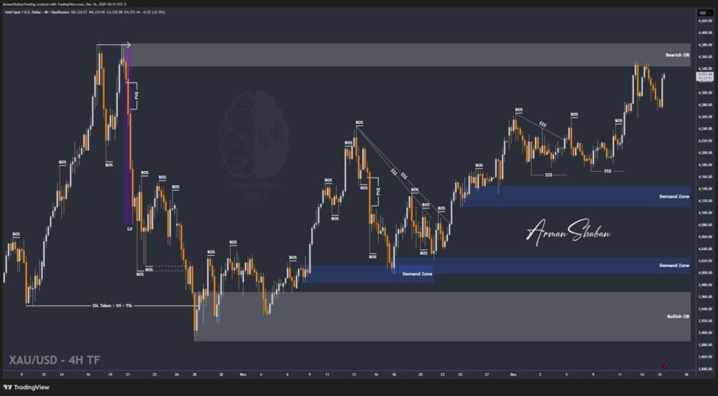 XAUUSD GOLD EURUSD GBPUSD Forex Gold Master Arman Shaban