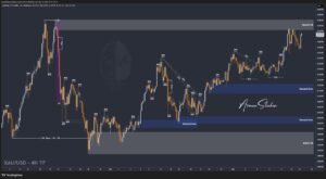 XAUUSD GOLD EURUSD GBPUSD Forex Gold Master Arman Shaban