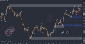 XAUUSD GOLD EURUSD GBPUSD Forex Gold Master Arman Shaban