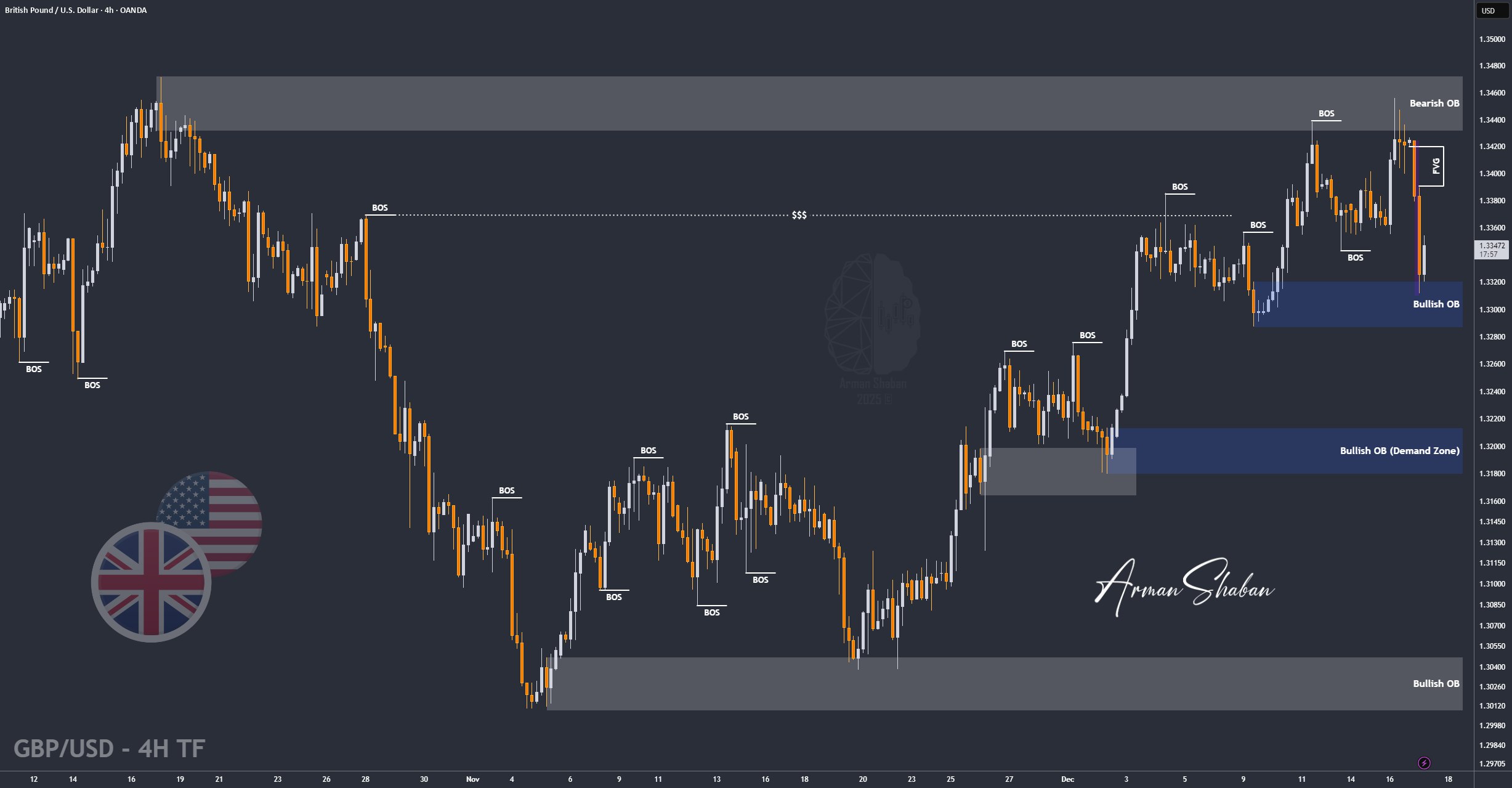 XAUUSD GOLD EURUSD GBPUSD Forex Gold Master Arman Shaban